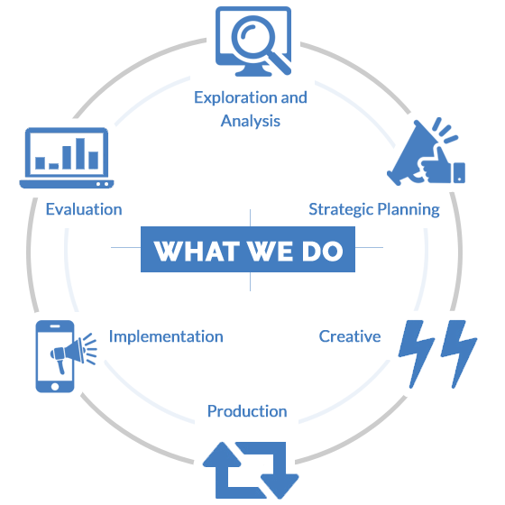 In Plain Sight Marketing Services In Plain Sight Marketing Services